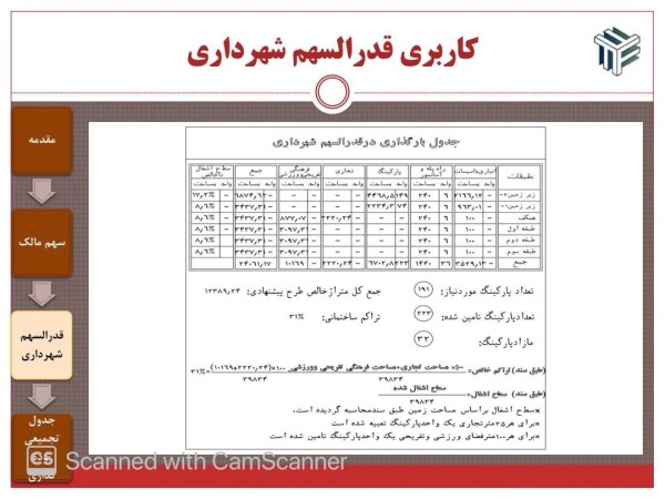 ۴ هکتار زمین مسکونی